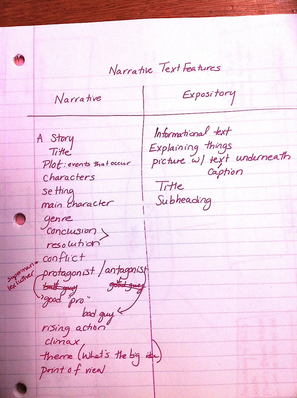 expository and narrative writing